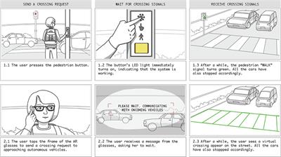 Designing Wearable Augmented Reality Concepts to Support Scalability in Autonomous Vehicle-Pedestrian Interaction